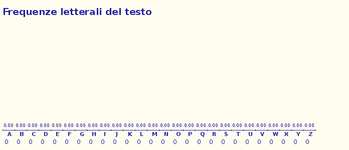 grafico