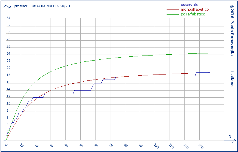 Grafico